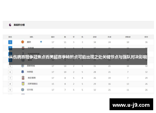 从伤病赛程争冠焦点看英超赛季转折点可能出现之处关键节点与强队对决影响 从伤病赛程争冠焦点看英超赛季转折点可能出现之处关键节点与强队对决影响