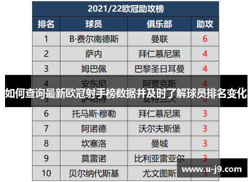 如何查询最新欧冠射手榜数据并及时了解球员排名变化 如何查询最新欧冠射手榜数据并及时了解球员排名变化