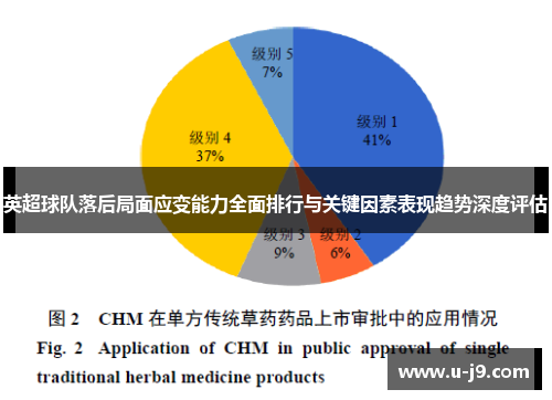 英超球队落后局面应变能力全面排行与关键因素表现趋势深度评估
