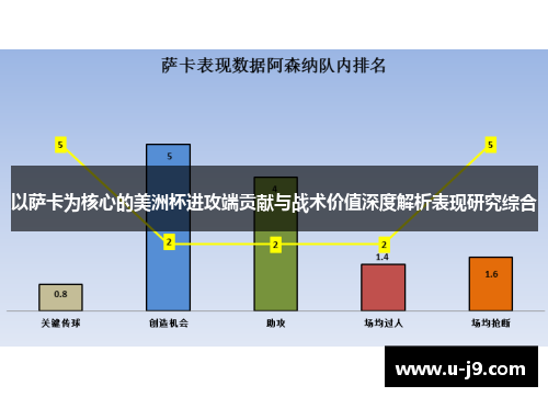 以萨卡为核心的美洲杯进攻端贡献与战术价值深度解析表现研究综合 以萨卡为核心的美洲杯进攻端贡献与战术价值深度解析表现研究综合